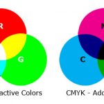 CMYK vs. RGB